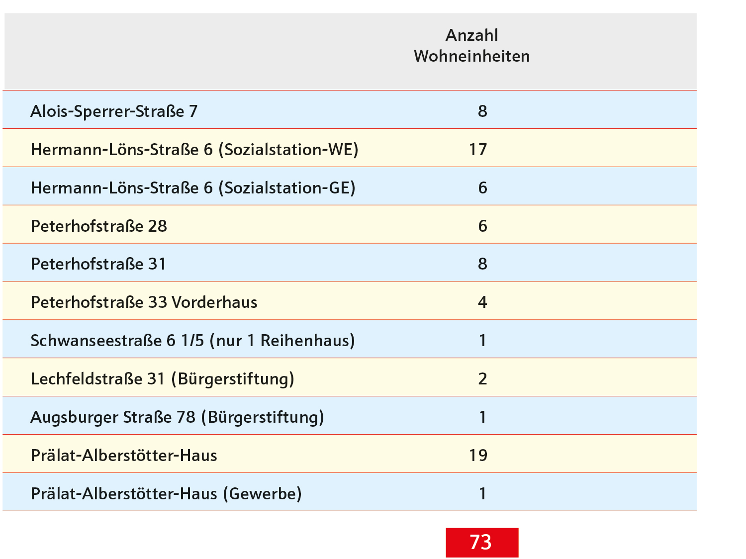 Mietsonderverwaltung