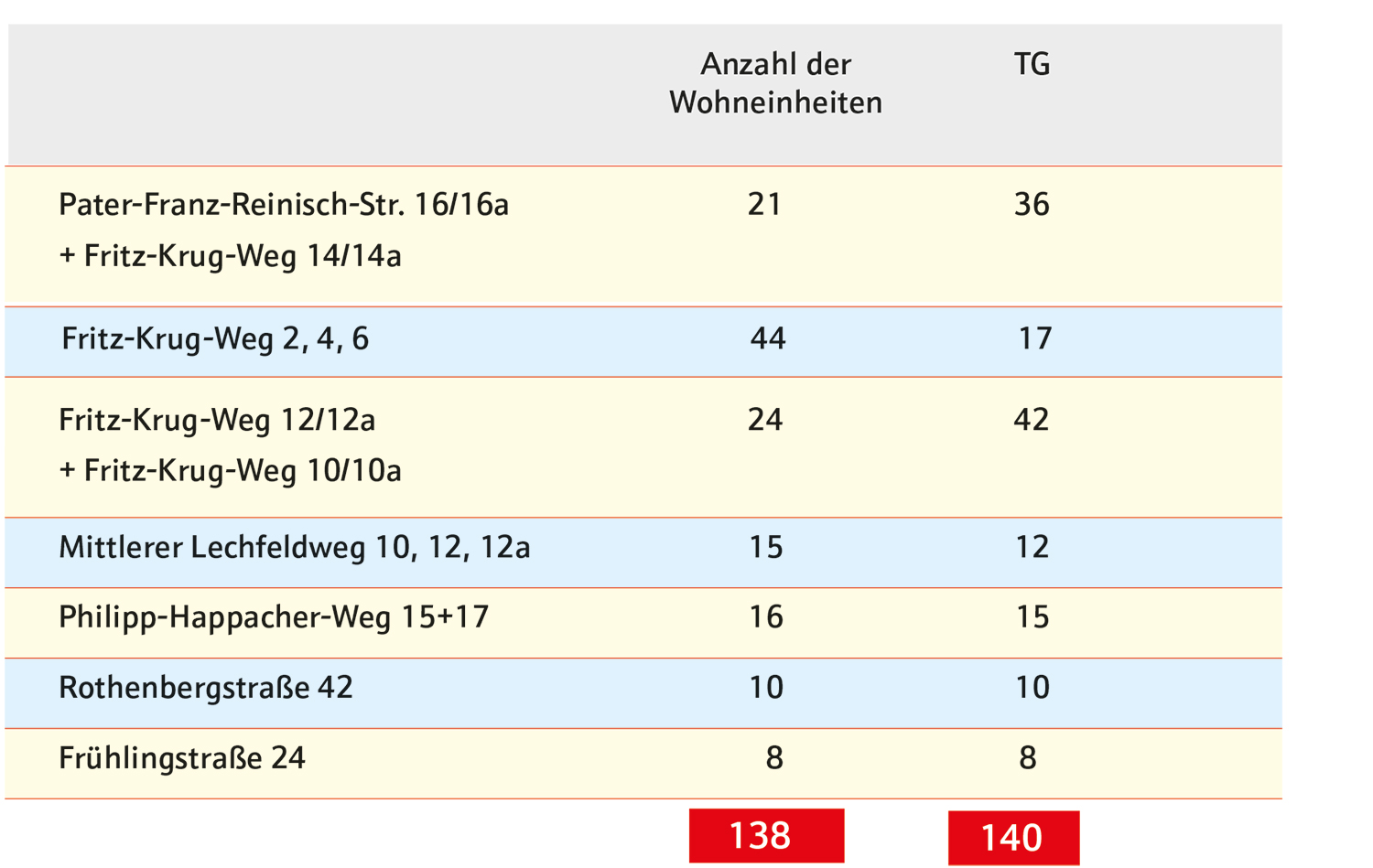 wohnungseigentumsverwaltung